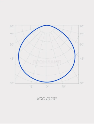 Диаграмма КСС светильника VSL HB-plus 100-21800-750-Г60